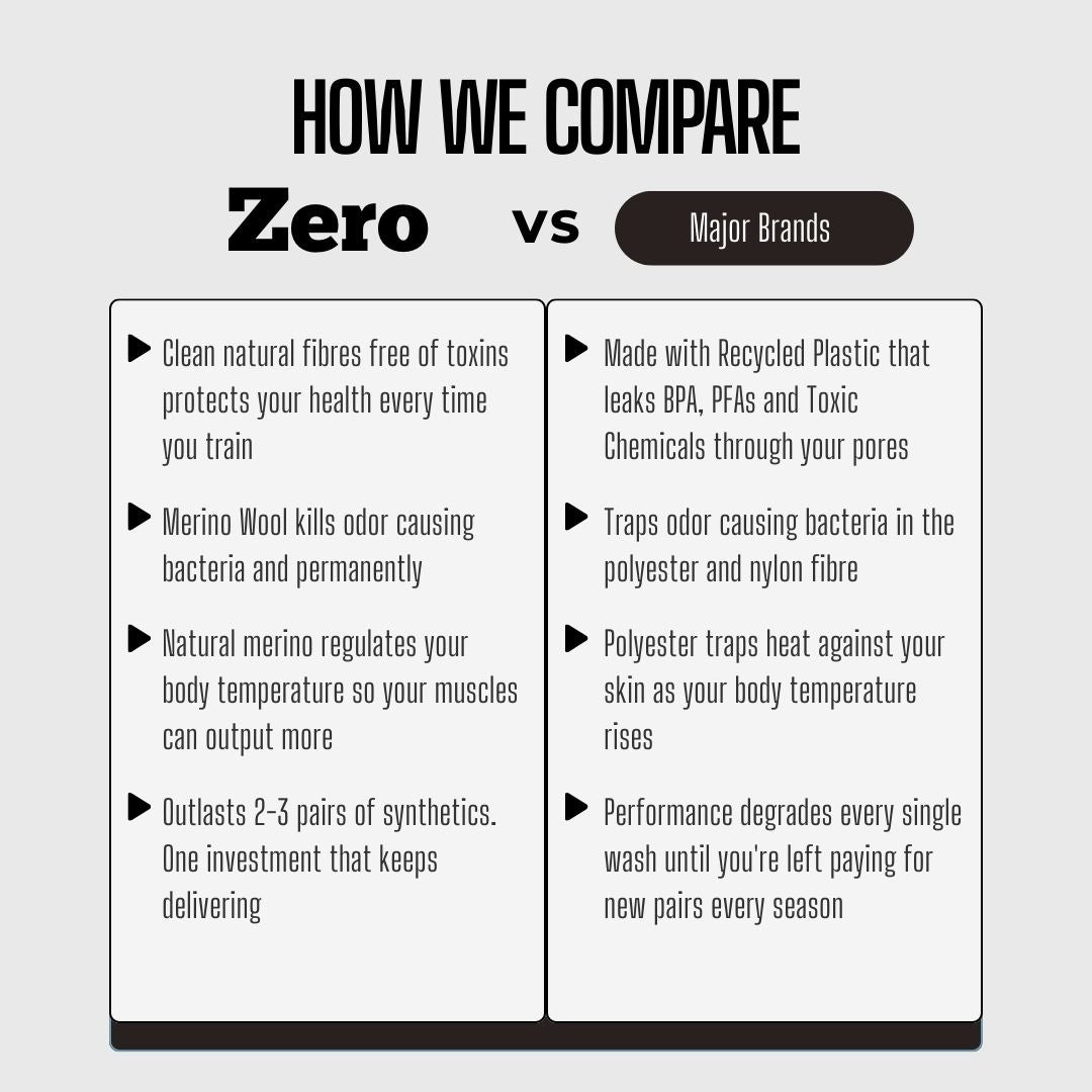 100% Natural Merino Wool & Cotton Gym Shorts