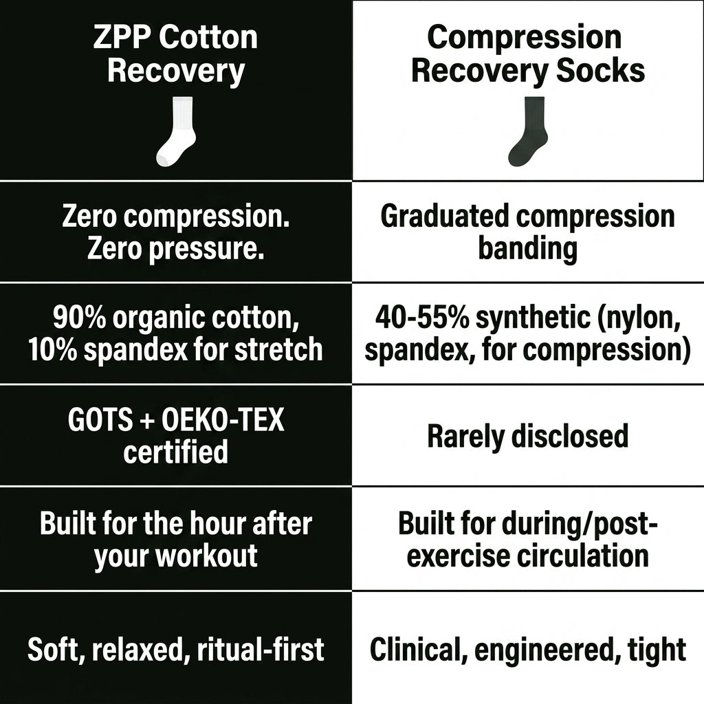 Natural Cotton Recovery Socks